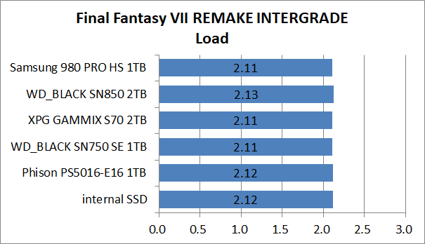 PS5-SSD-EX-Test_3_FF7R_2_Samsung SSD 980 PRO with Heatsink 1TB