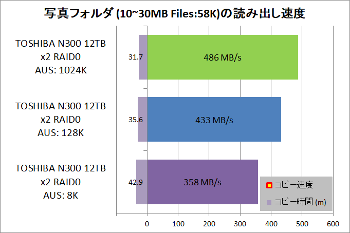 TOSHIBA N300 NAS HDD 12TB_copy_5_Photo_Read_AUS