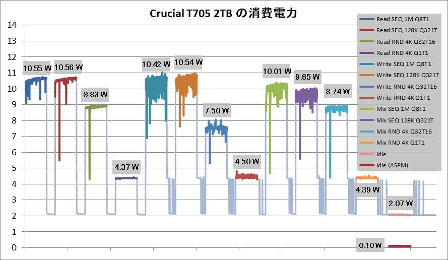 Crucial T705 2TB_Power