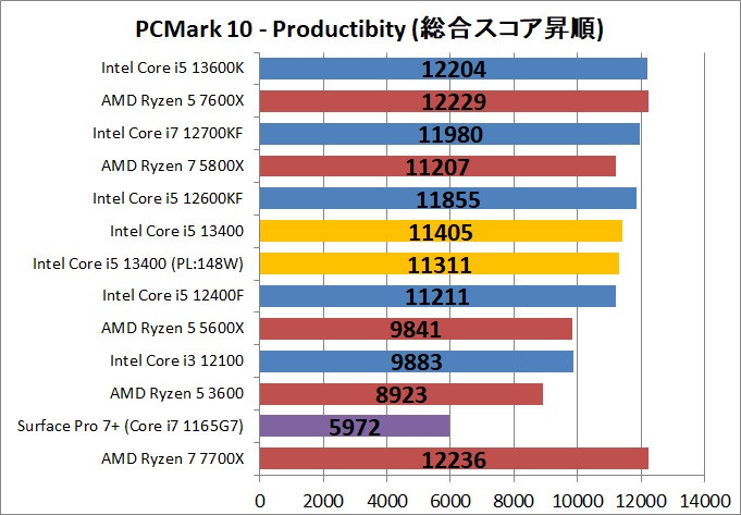 Intel Core i5 13400_bench_PCM10_2