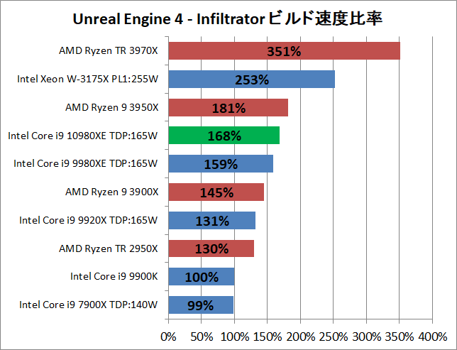 Intel Core i9 10980XE_ue_2_perf