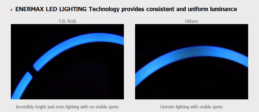 ENERMAX LED LIGHTING Technology