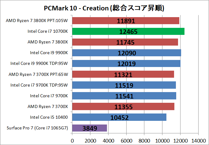 Intel Core i7 10700K_bench_PCM10_4