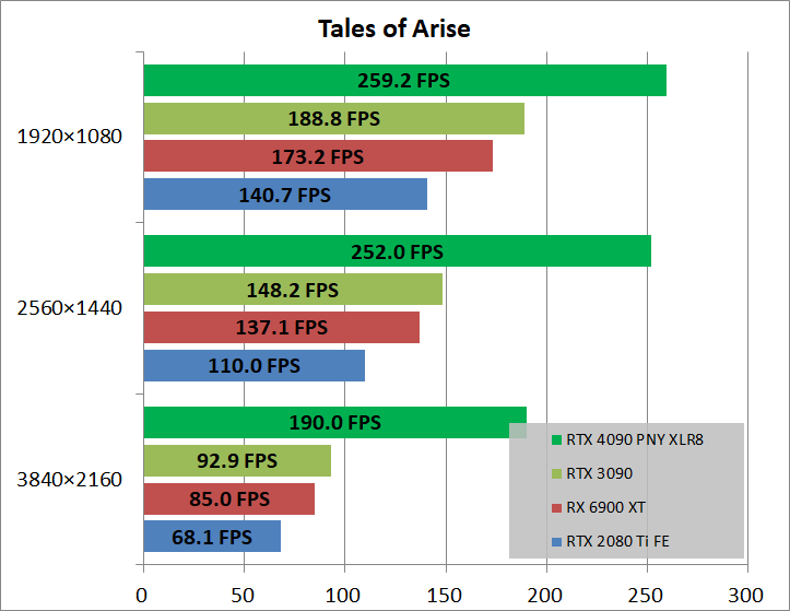 PNY GeForce RTX 4090 24GB XLR8_game_toa