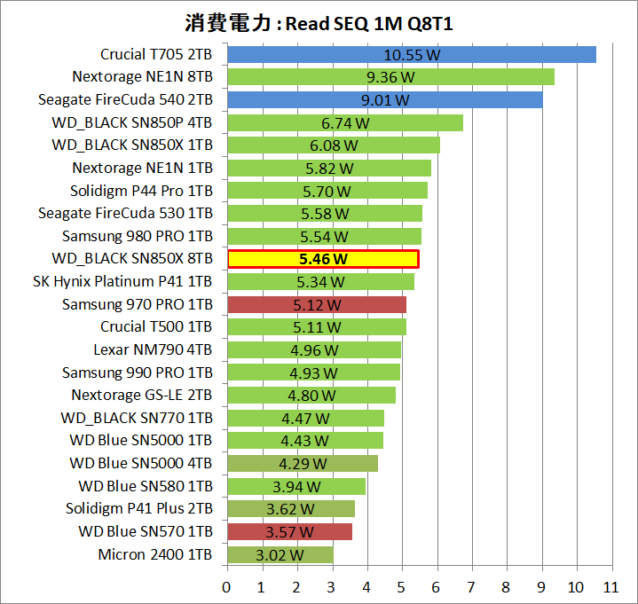 WD_BLACK SN850X 8TB_Power_1_Read_1