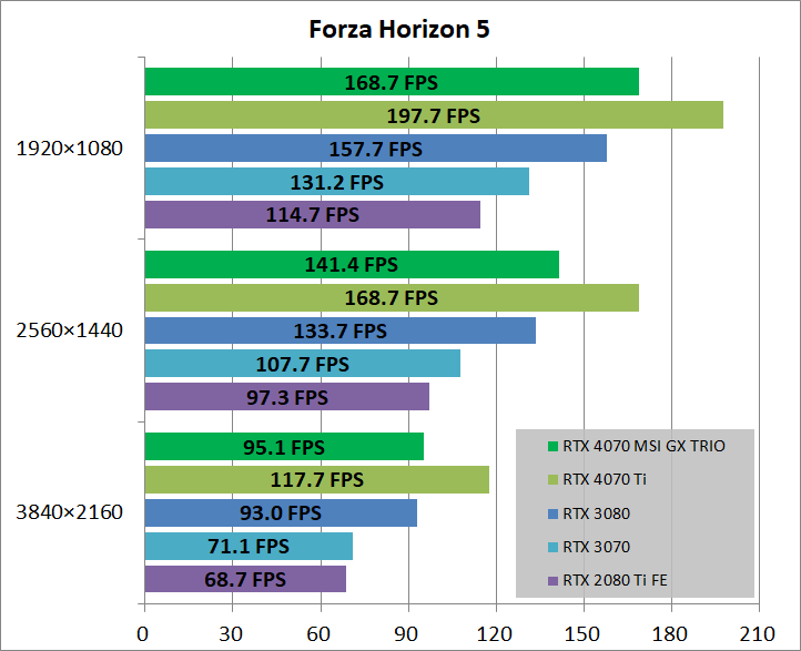 MSI GeForce RTX 4070 GAMING X TRIO 12G_game_fh5