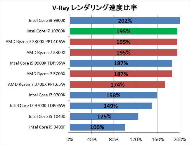 Intel Core i7 10700K_rendering_v-ray_2_perf
