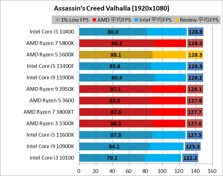 AMD Ryzen 5 5600X_game_2_1920_01_acv