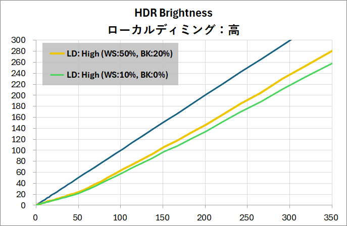 Xiaomi G Pro 27i_HDR_EOTF_3_abs_LD-High