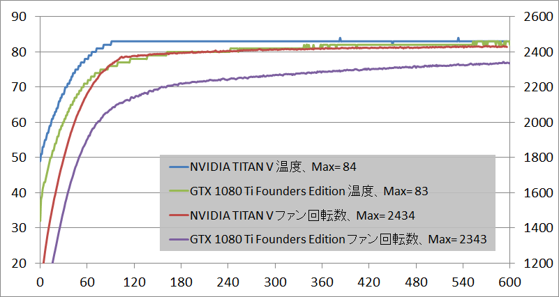 NVIDIA TITAN V_temp_1