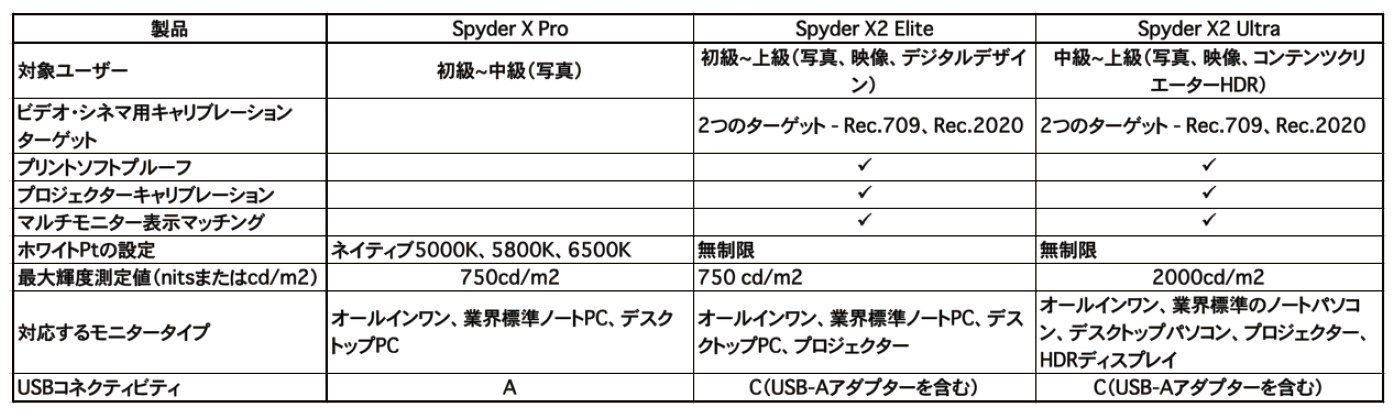 Datacolor Spyder X2 Ultra_spec