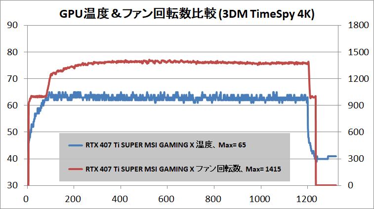 MSI GeForce RTX 4070 Ti SUPER 16G GAMING X SLIM_temp_1