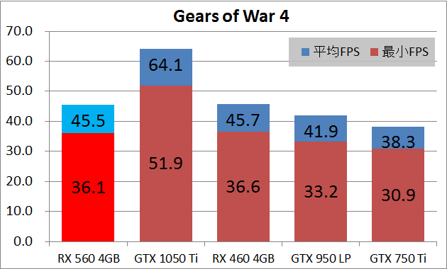 玄人志向 RD-RX560-E4GB_game_xgow3