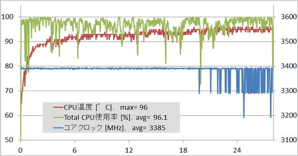 GALLERIA GKF1050TNF_CPU_enc_temp