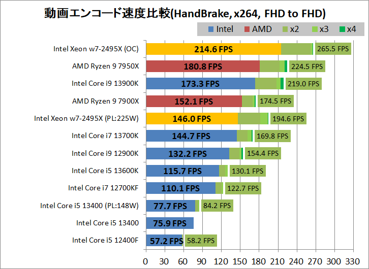 Intel Xeon w7-2495X_encode_1_handbrake_x264_1920-1920