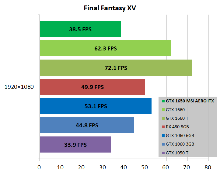 MSI GeForce GTX 1650 AERO ITX 4G OC_game_ff15