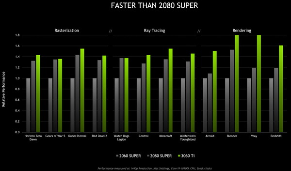 GeForce RTX 3060 Ti_performance