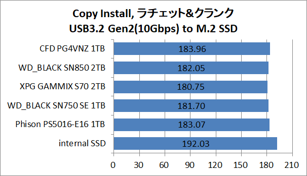 PS5-SSD-EX-Test_1_Copy-Install_CFD PG4VNZ 1TB