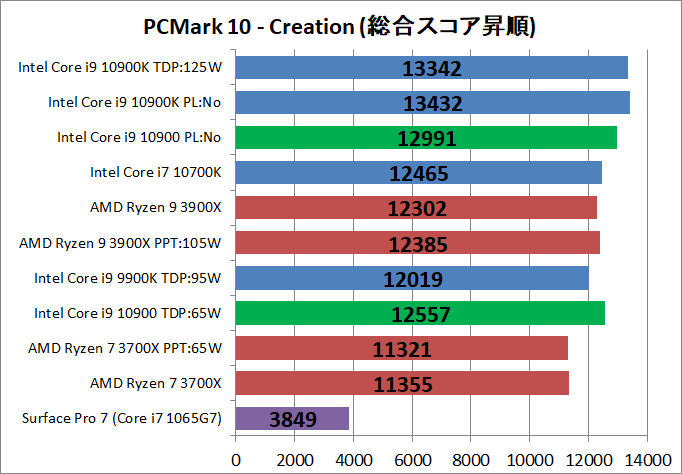 Intel Core i9 10900_bench_PCM10_4