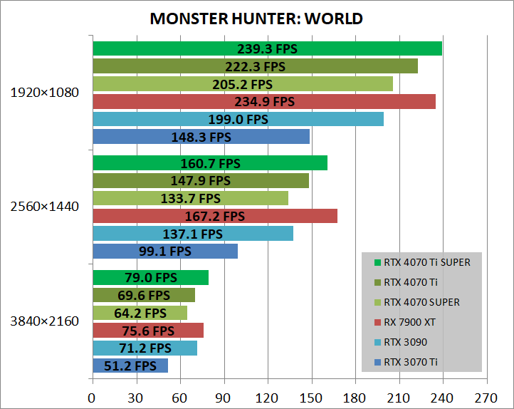 MSI GeForce RTX 4070 Ti SUPER 16G GAMING X SLIM_game_mhw