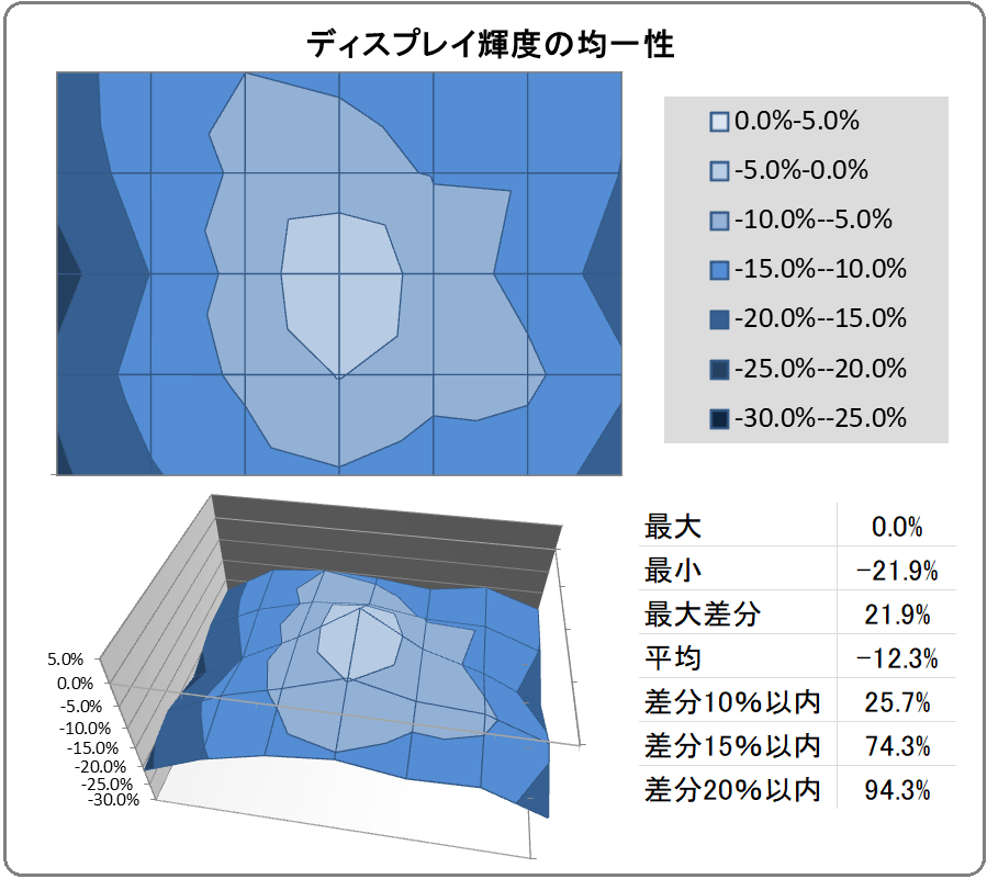 MSI Optix MPG321UR-QD_uniformity