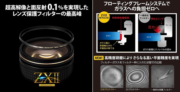 Kenko ZX II_Feature
