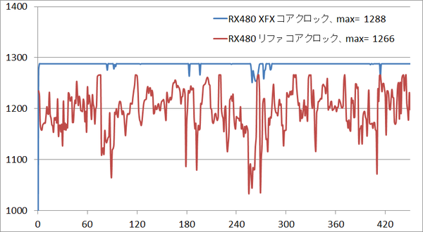 rx480xfx_clocl