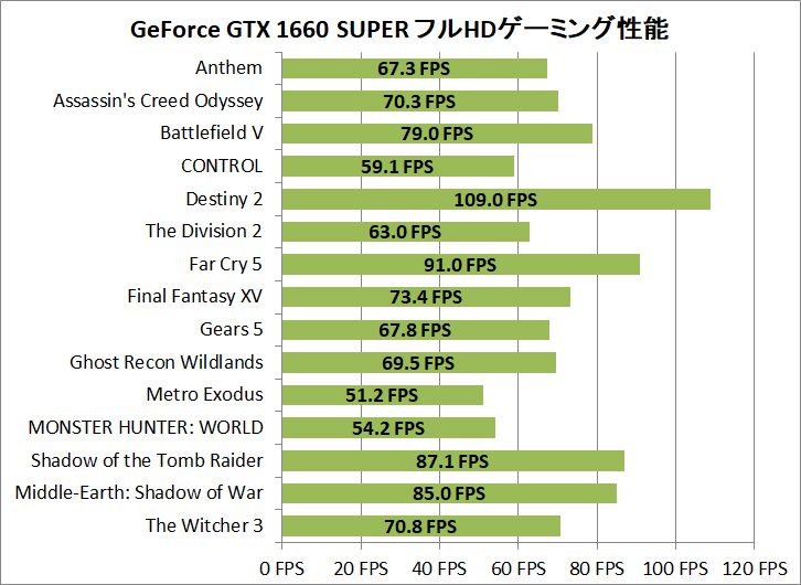 GeForce GTX 1660 SUPER_FHD-Gaming