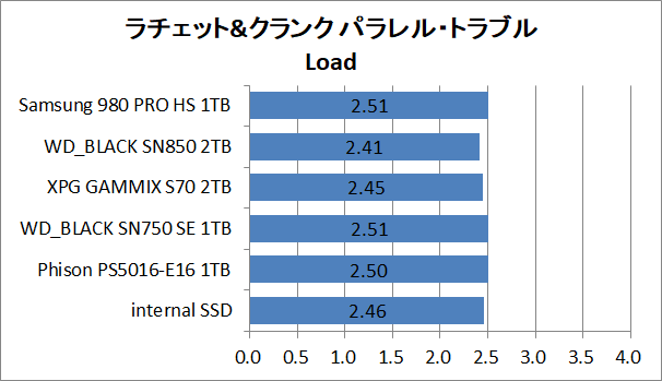 PS5-SSD-EX-Test_10_RaC_2_Samsung SSD 980 PRO with Heatsink 1TB