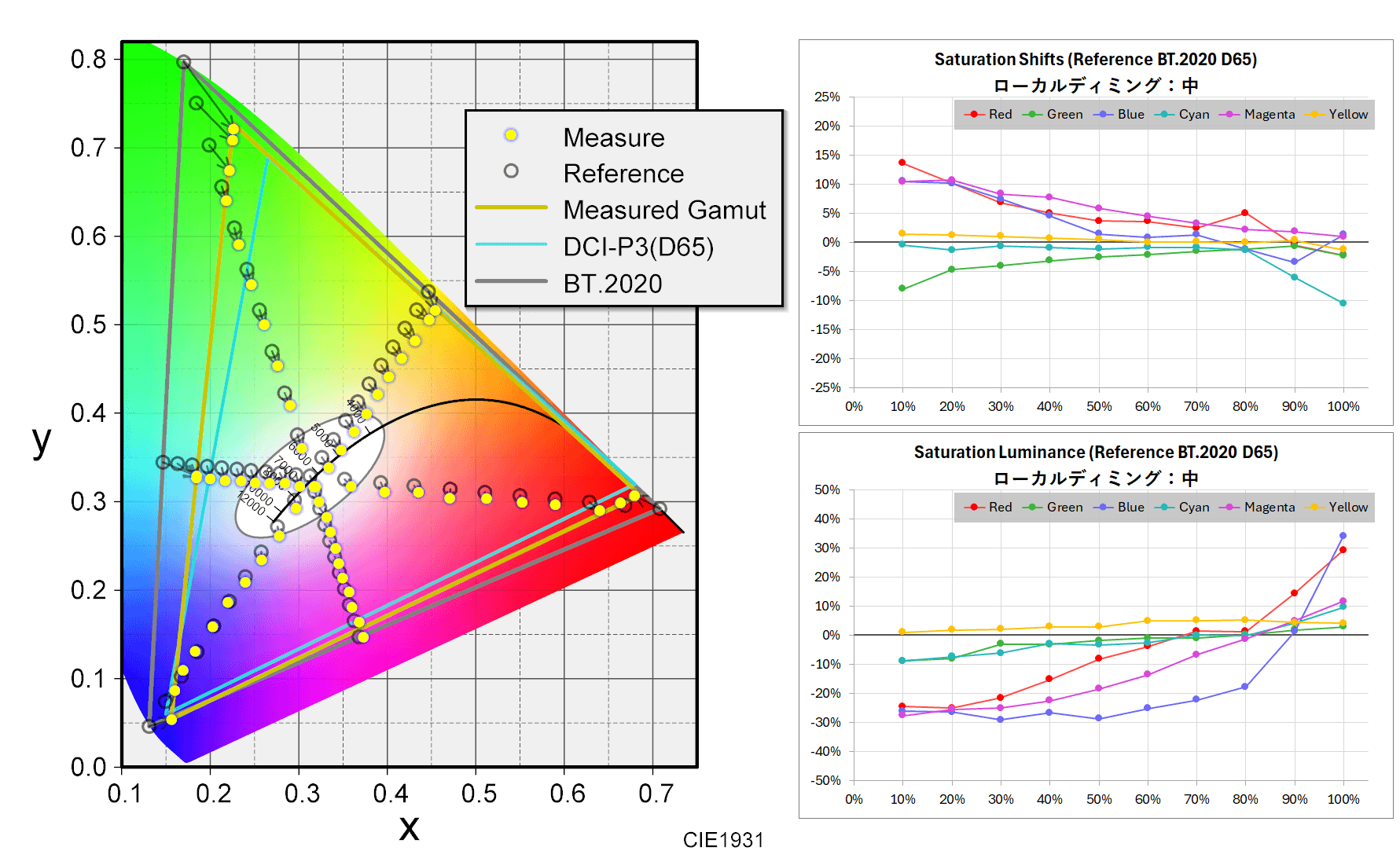 Xiaomi G Pro 27i_Color-Diag_2_LD-Middle-horz