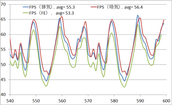 comp_fps