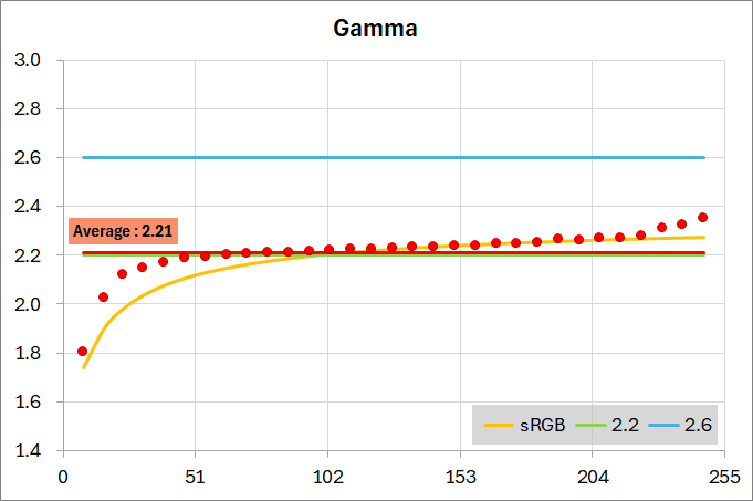 ZOWIE XL2546X_color_perf_1-1_gamma