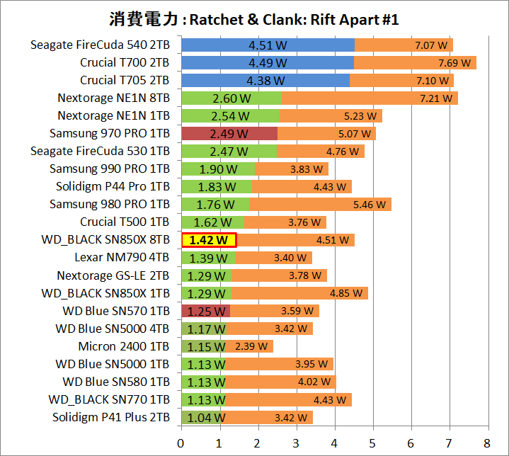 WD_BLACK SN850X 8TB_Power_Game_1_RaC_1