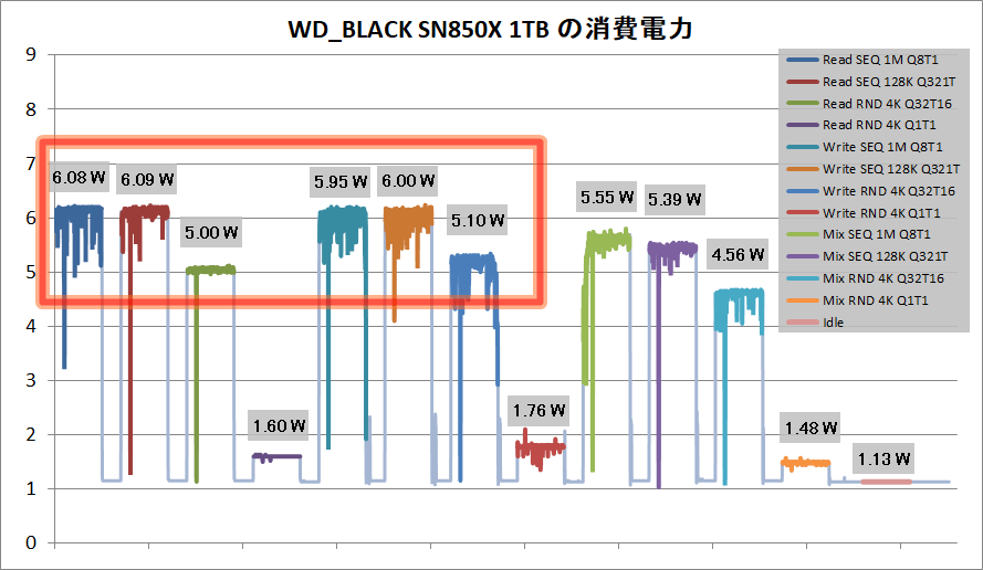 WD_BLACK SN850X 1TB_Power_CDM8_s