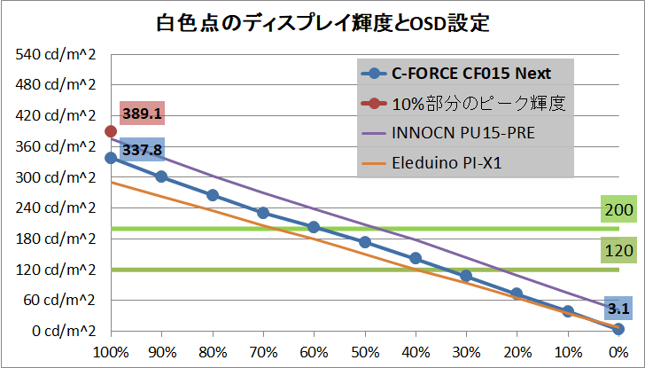 C-FORCE CF015 Next_brightness