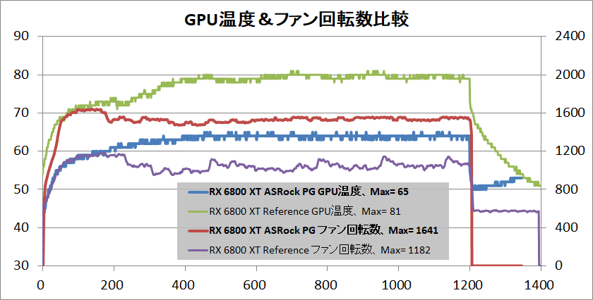 ASRock Radeon RX 6800 XT Phantom Gaming_temp-gpu