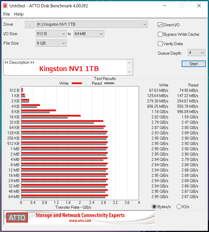 Kingston NV1 1TB_ATTO_QD4