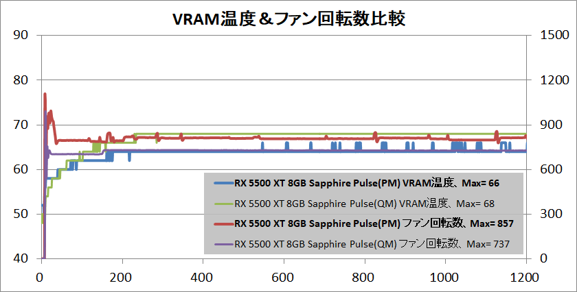 SAPPHIRE PULSE Radeon RX 5500 XT_temp_vram
