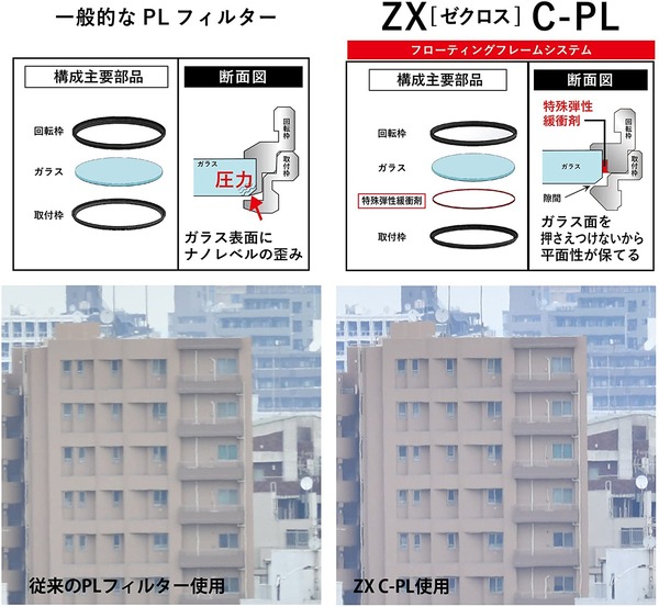 Kenko ZX C-PL_Floating-Frame
