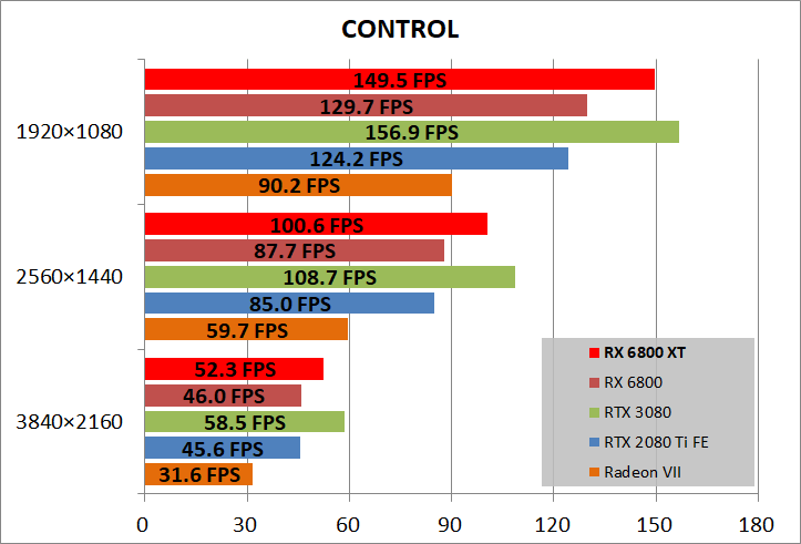 Radeon RX 6800 XT Reference_game_cont