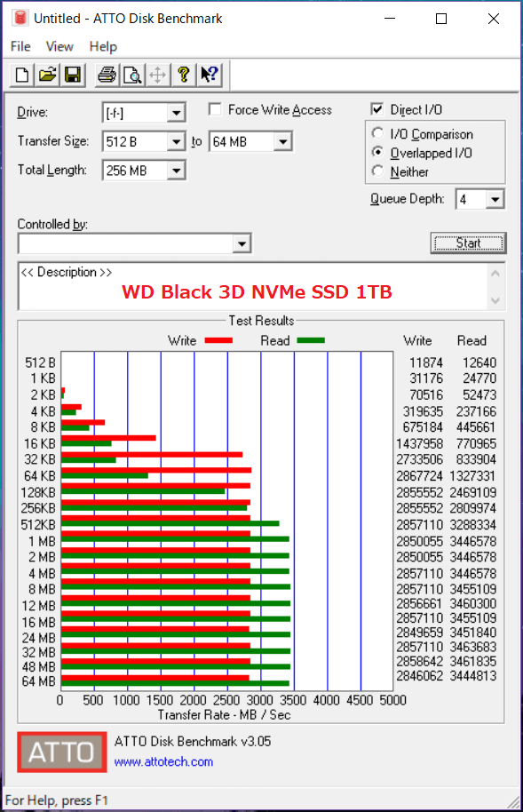 WD Black 3D NVMe SSD 1TB_ATTO