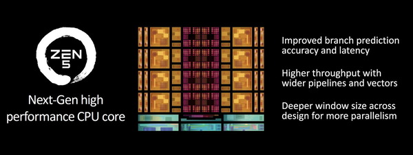 AMD Ryzen 9000_Zen5-architecture_1