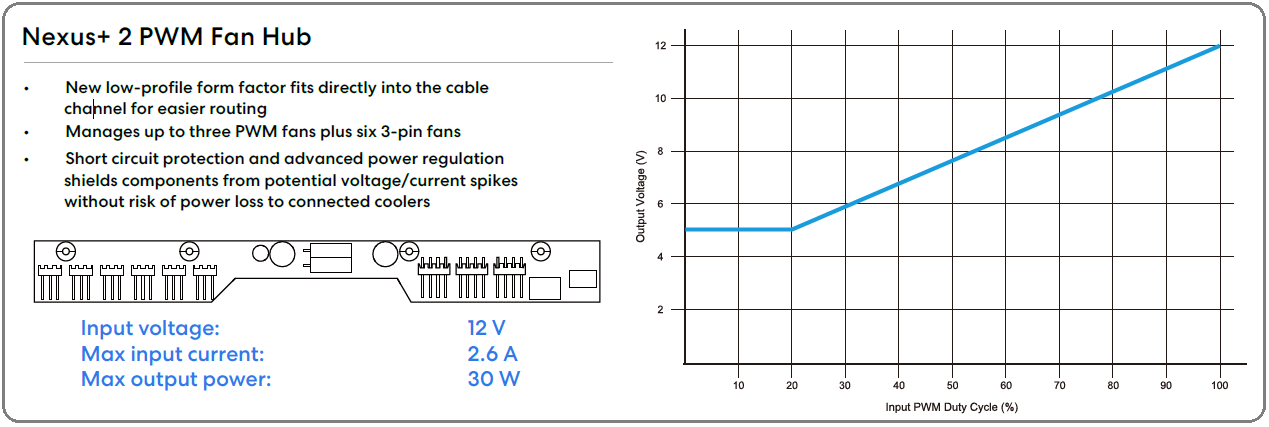 Fractal Design Meshify 2_Nexus+ PWM Fan Hub