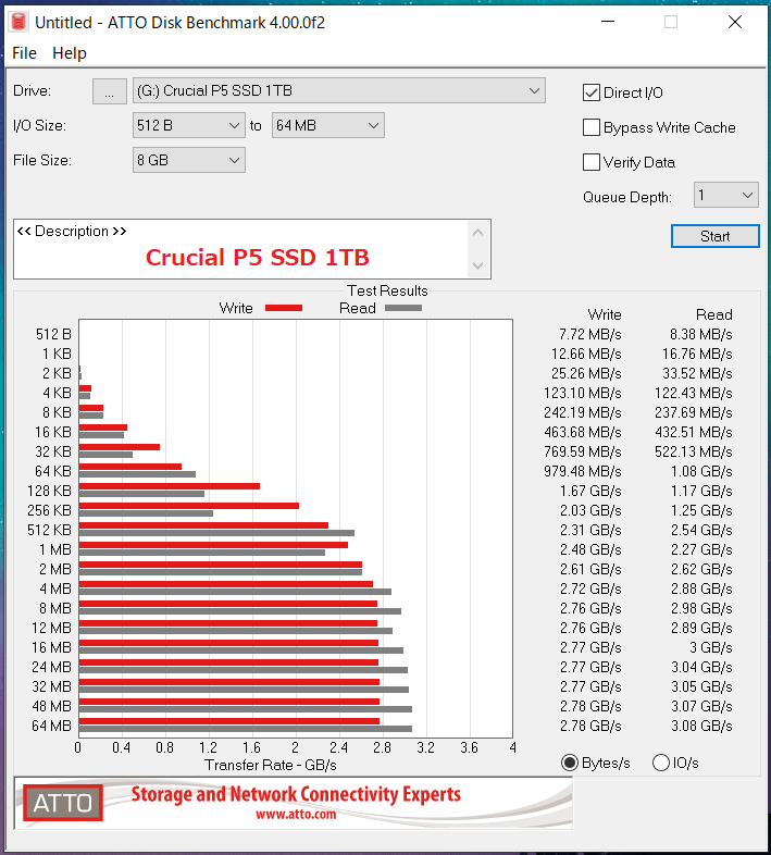 Crucial P5 SSD 1TB_ATTO_QD1