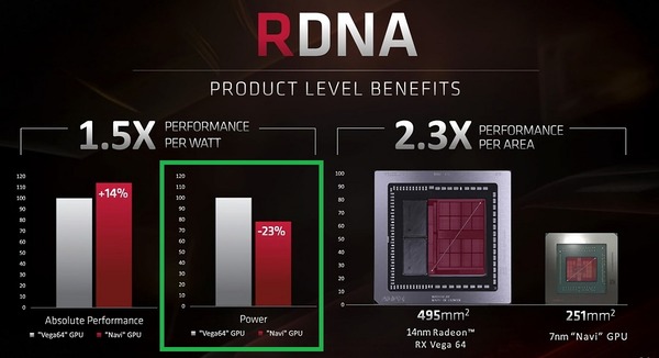 AMD Radeon RX 5700 Series_perf^per-Watt_s