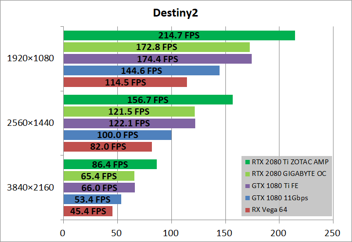 ZOTAC GAMING GeForce RTX 2080 Ti AMP_game_de2