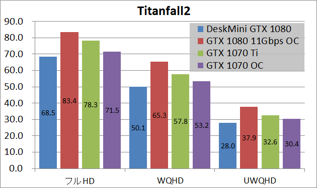 ASRock DesiMini GTX 1080_game2_tf2