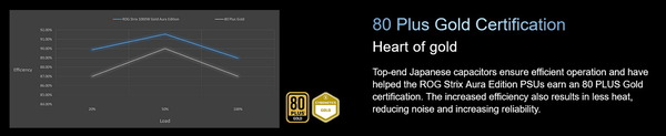 ASUS ROG STRIX 1000W Gold Aura Edition_80PLUS GOLD