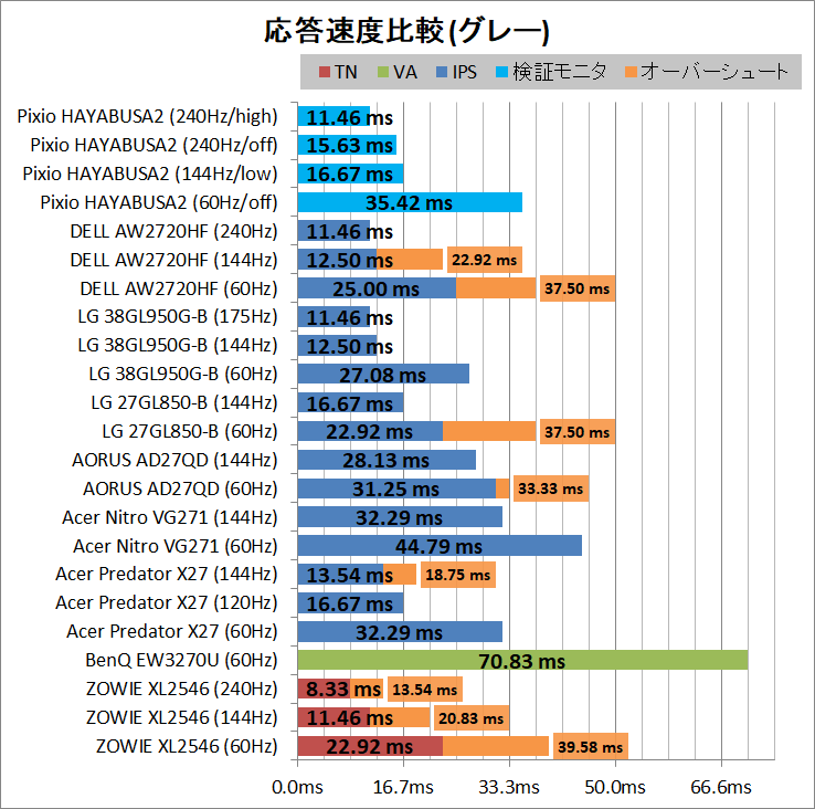 Pixio PX5 HAYABUSA2_response_3_grey