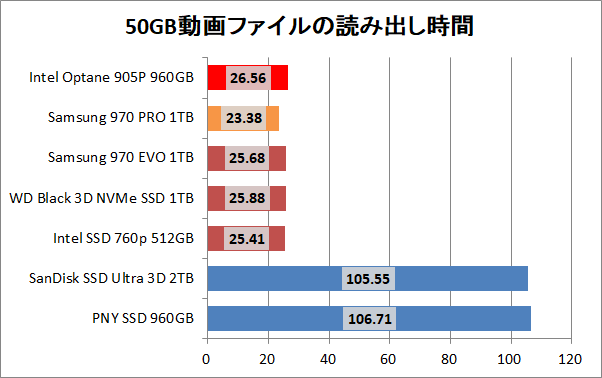 Intel Optane SSD 905P 960GB_copy_movie_read